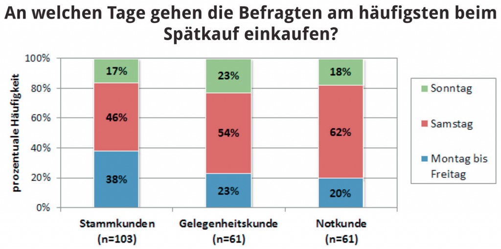 stadtnachacht_romberg_spaeti_days