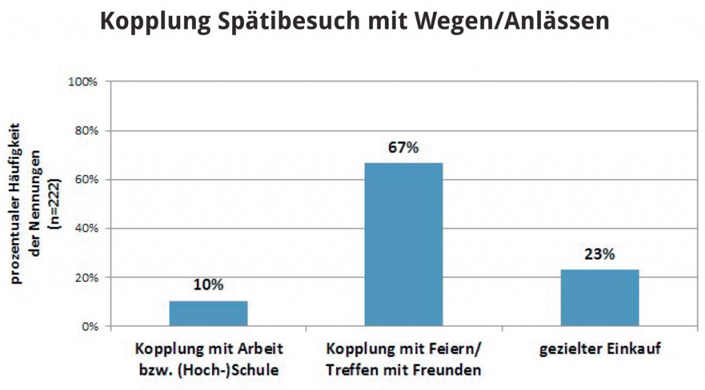 stadtnachacht_romberg_spaeti_kopplung