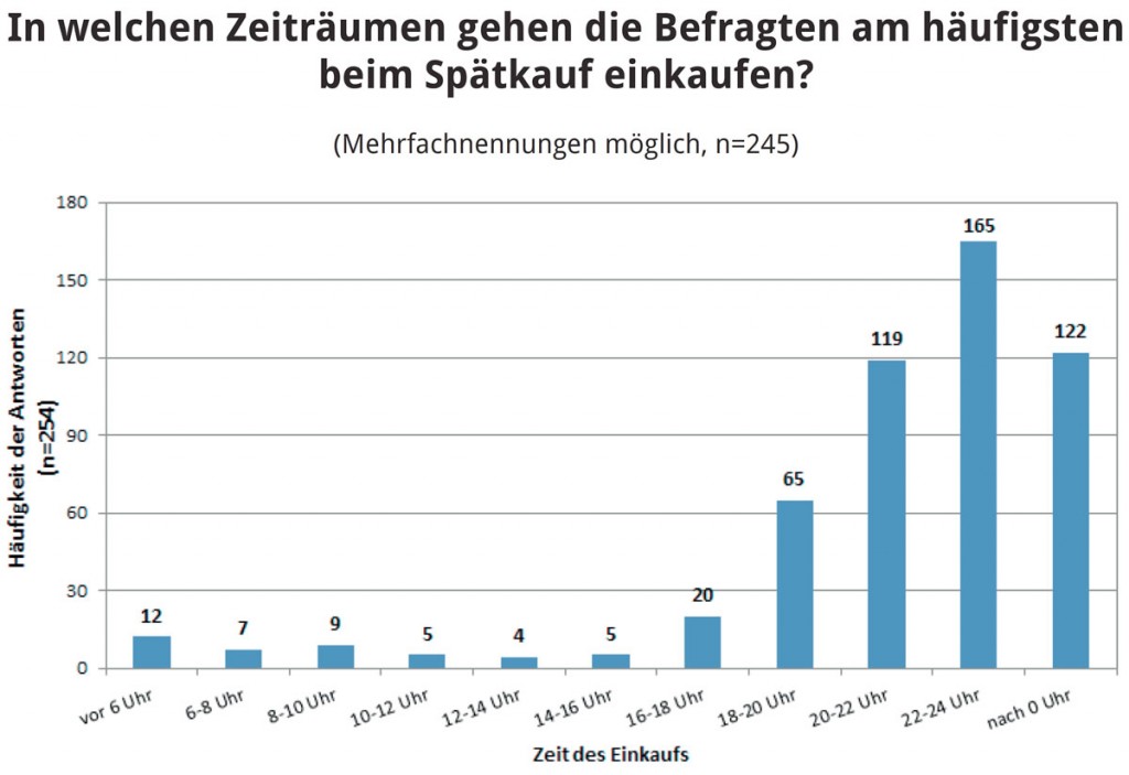 stadtnachacht_romberg_spaeti_kopplung_zeit