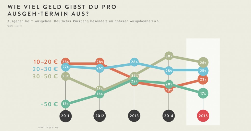 stadtnachacht_virtual_nights_goingou2015