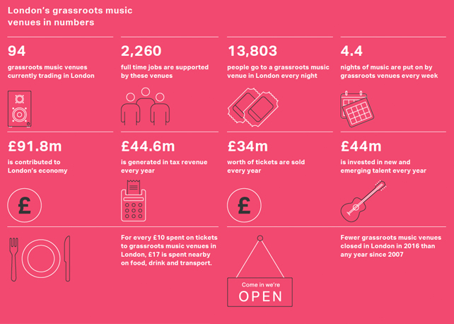 stadtnachacht_london_rescueplan_makingprogress_numbers