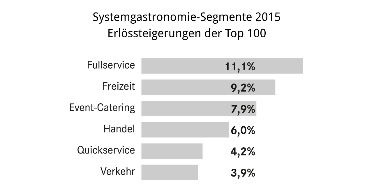 stadtnachacht_systemer_steigerungen